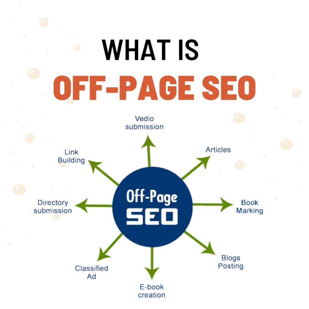 What is Off page SEO