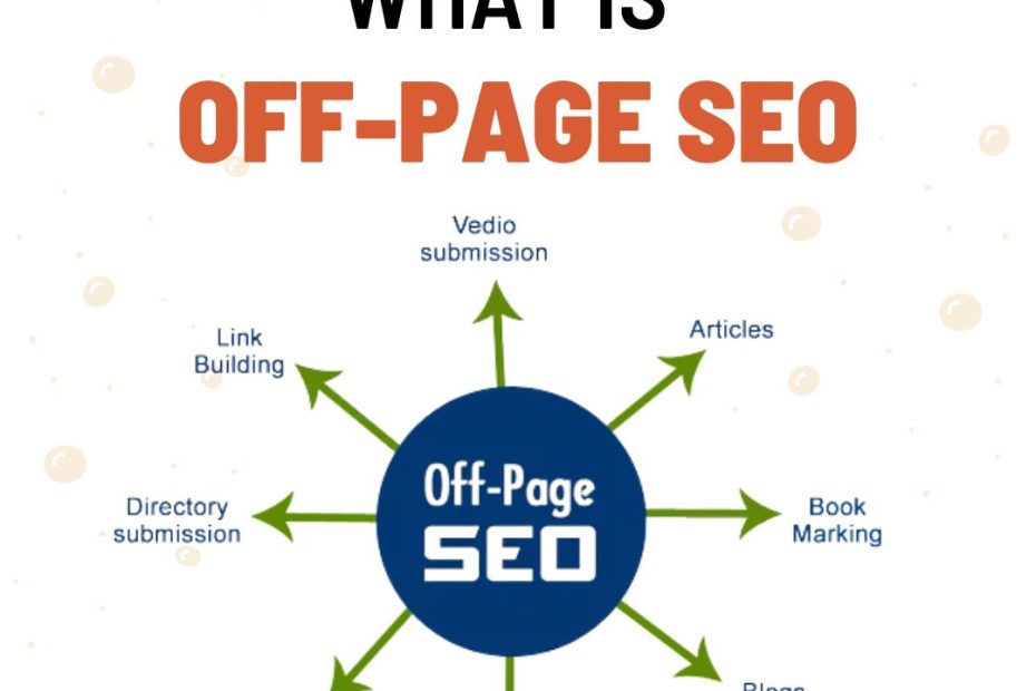 What is Off page SEO