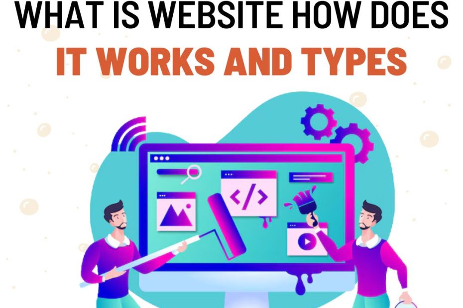 What is a Website How it Works and Types